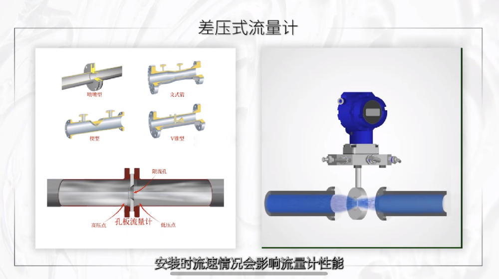 介質流量計介紹及選型建議